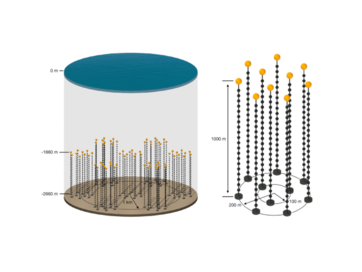 Image: Neutrino detector P-ONE