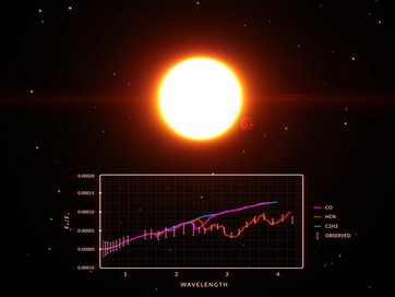 Simulation eines exoplanetaren Spektrums wie es das Weltraumteleskop Twinkle beobachten könnte.