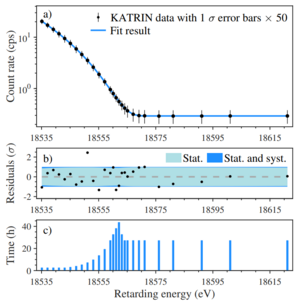 Analysis methods for the first KATRIN neutrino-mass measurement, arXiv:2101.05253