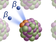 Bild zeigt Doppelbeta-Zerfall