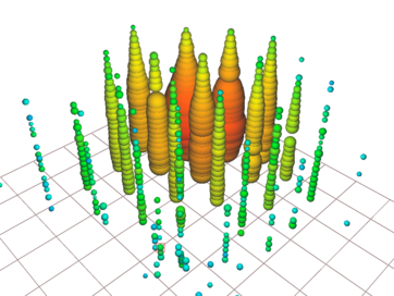 Das Glashow-Resonanz Ereignis mit einer Energie von 6.3 PeV, welches vom IceCube Neutrino Observatorium gemessen wurde 