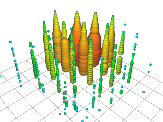 Das Glashow-Resonanz Ereignis mit einer Energie von 6.3 PeV, welches vom IceCube Neutrino Observatorium gemessen wurde 